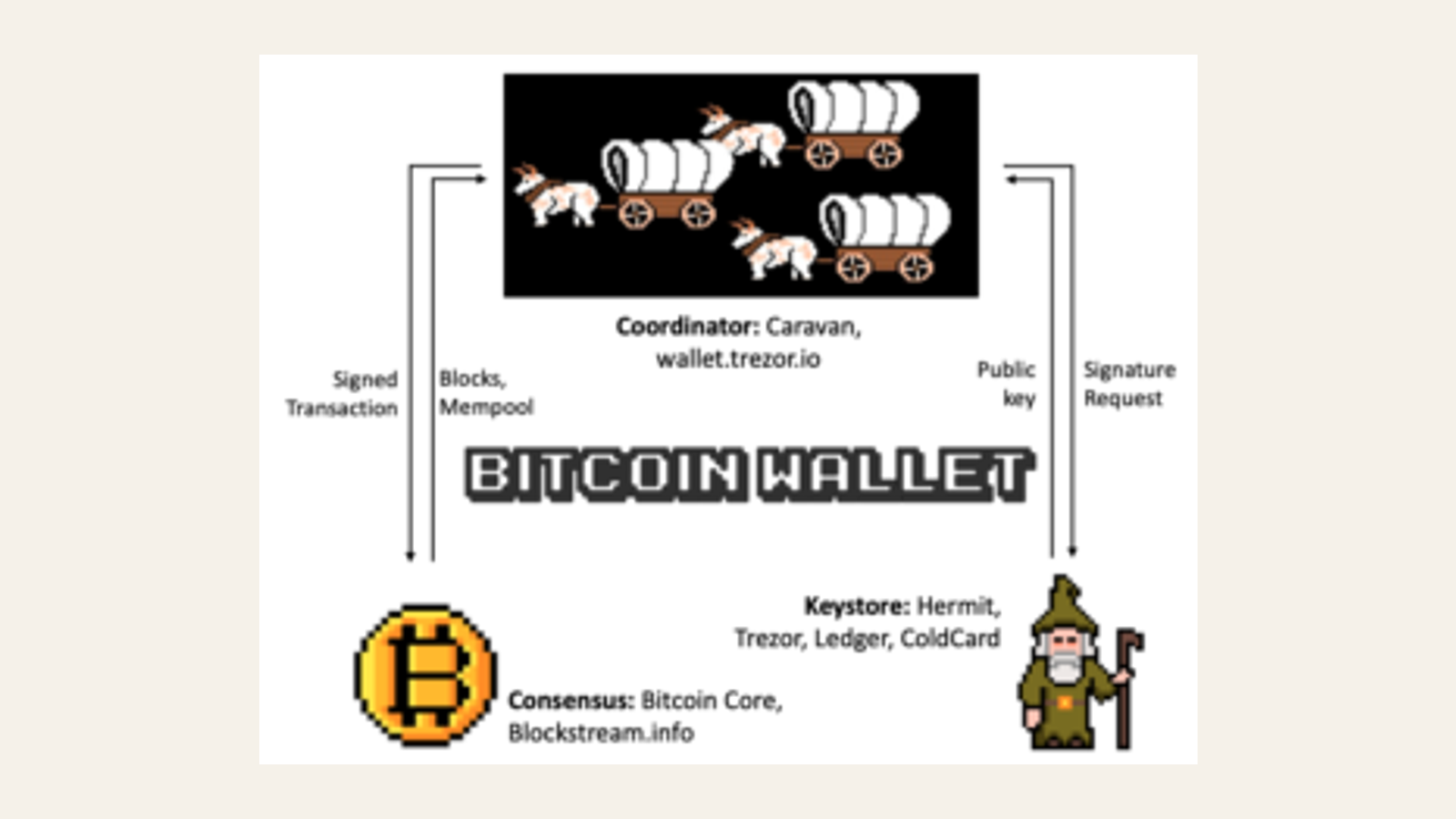 How to Recover a 2-of-3 Bitcoin Multisig Wallet After Losing One Signer