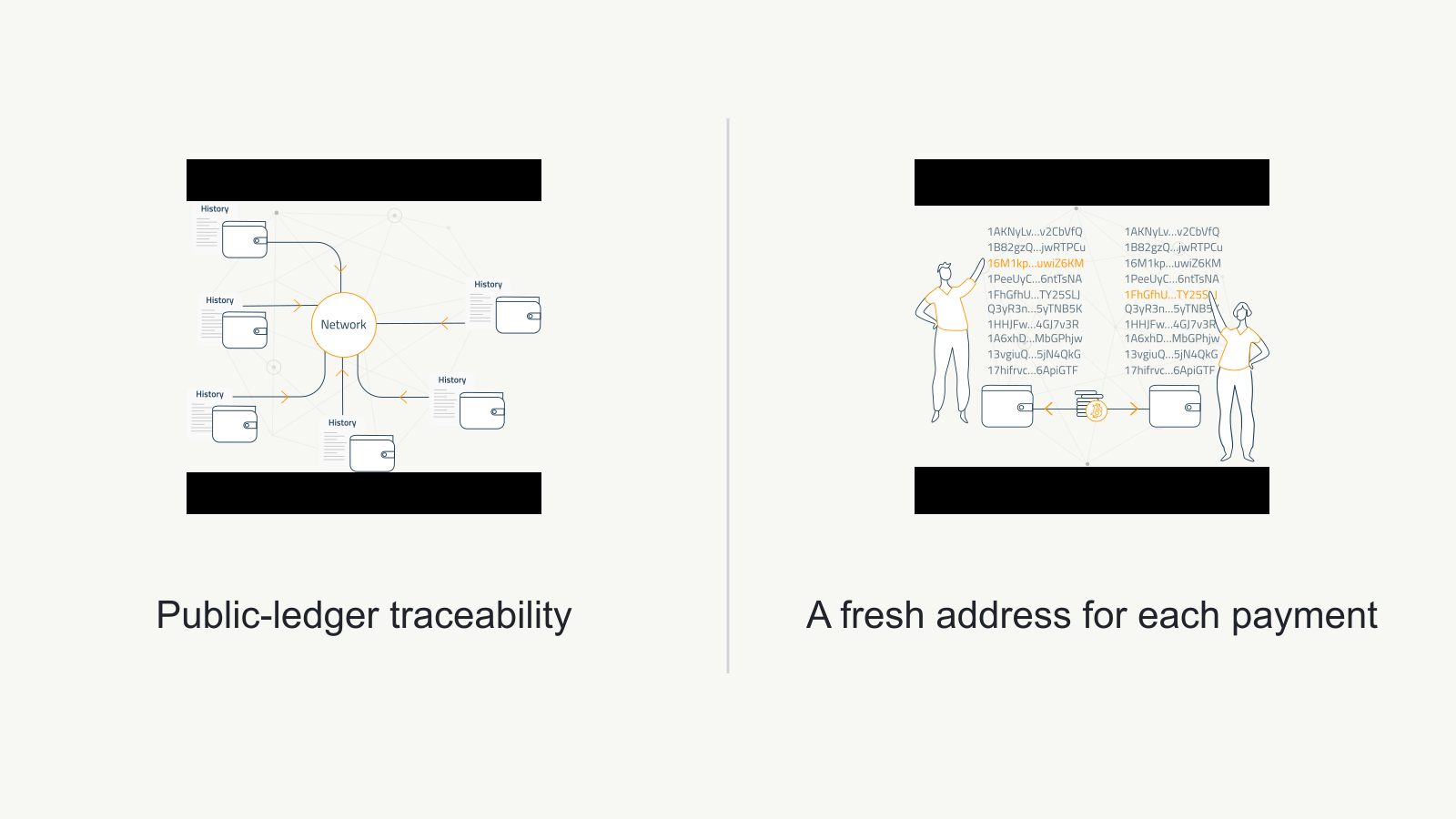 Bitcoin Wallet Privacy and Address Reuse